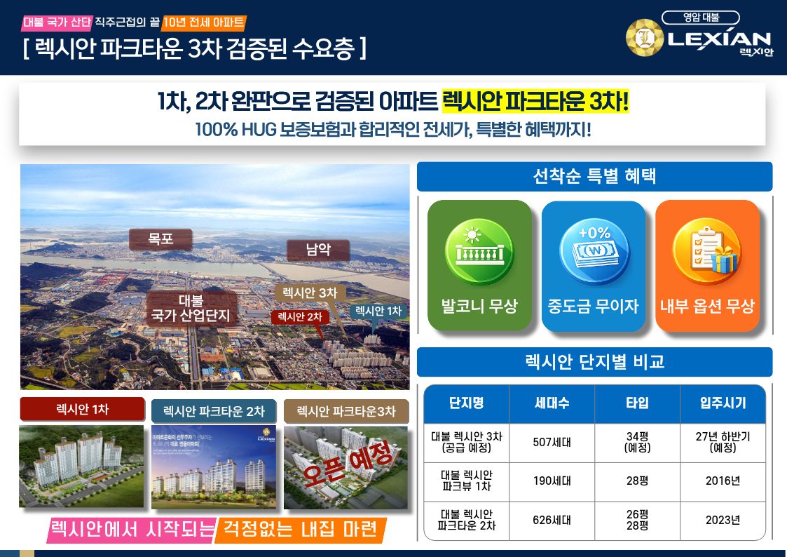 검증된 수요층과 선착순 특별 혜택 안내 보드