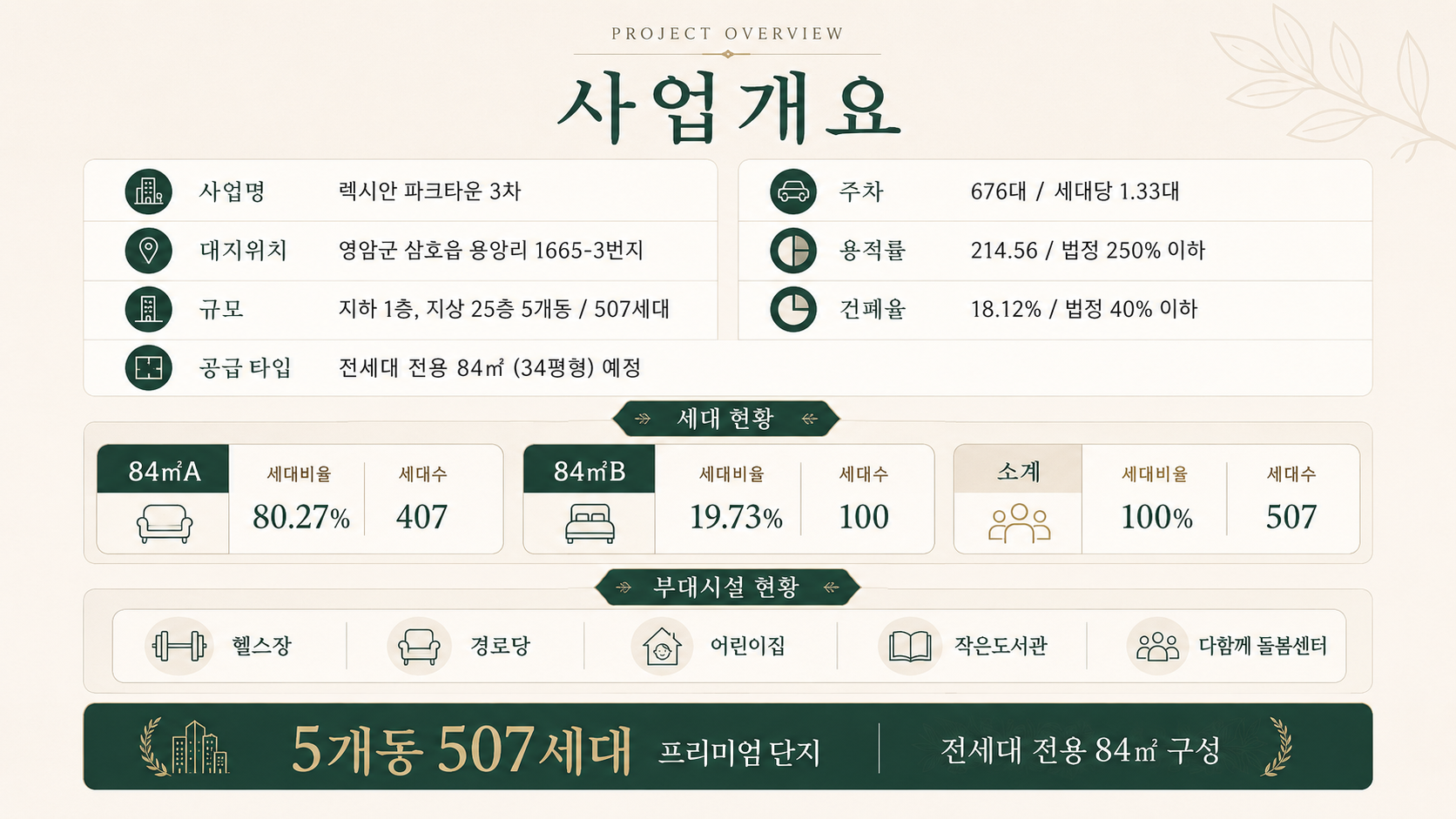 영암 대불 렉시안 3차 사업개요 보드
